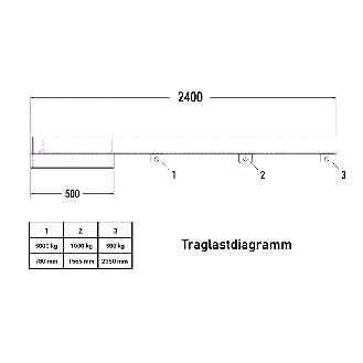 Lastarm Typ RLA-5 2400 bis zu 5000kg Tragkraft RAL 7005 Mausgrau-Beschreibung lesen
