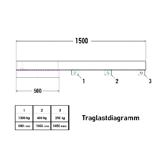 Lastarm Typ RLA-1 1500 bis zu 1000kg Tragkraft RAL 7005 Mausgrau-Beschreibung lesen