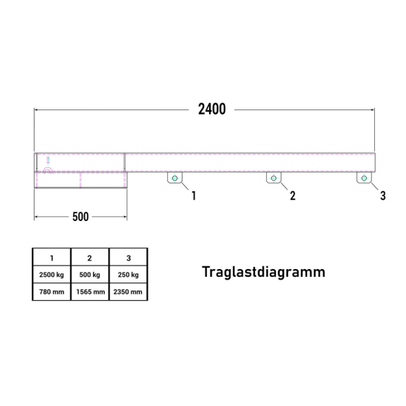 Lastarm Typ RLA-2,5 2400 bis zu 2500kg Tragkraft RAL 2004 Reinorange-Beschreibung lesen