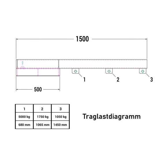 Lastarm Typ RLA-5 1500 bis zu 5000kg Tragkraft verzinkt Lastarm Typ RLA-5 1500 bis zu 5000kg Tragkraft verzinkt-Beschreibung lesen