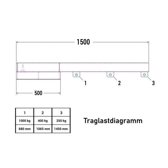 Lastarm Typ RLA-1 1500 bis zu 1000kg Tragkraft RAL 3000 Feuerrot Lastarm Typ RLA-1 1500 bis zu 1000kg Tragkraft RAL 3000 Feuerrot-Beschreibung lesen