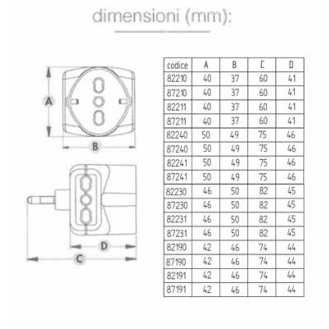 Adattatore triplo spina italiana 2P+T 16A 2 prese bipasso italiane 2P+T 16A 1 presa bipasso italo/tedesca 2P+T 16A  82240-Leggi tutto