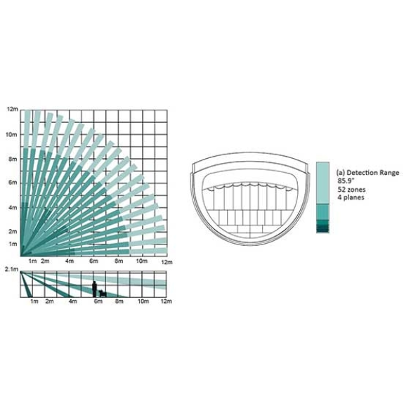 Rilevatore di movimento PIR wireless 868 MHz-Leggi tutto