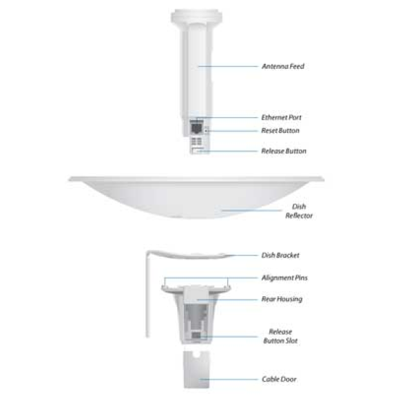 Antenna Ubiquiti NanoBeam PowerBeam M Series 5GHz 22dBi dual pol PBE-M5-300-Leggi tutto