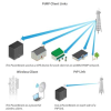 Antenna Ubiquiti NanoBeam PowerBeam M Series 5GHz 22dBi dual pol PBE-M5-300