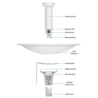 Antenna Ubiquiti NanoBeam PowerBeam M Series 5GHz 22dBi dual pol PBE-M5-300-Leggi tutto