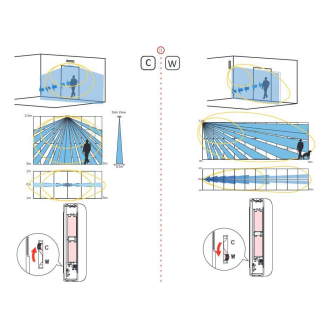 DS-PDC10DM-EG2-WE Rilevatore doppia tecnologia PIR+MW tenda AM Banda-K Wireless 868Mhz 10M Pet Immunity da esterno IP65-Leggi tutto
