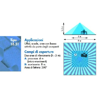 Rilevatore di movimento e di presenza da interno colore bianco Tipo 18.51  185182300300-Leggi tutto