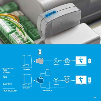 Gateway ad innesto rapido per connettere l'operatore al cloud tramite Wi-Fi o Bluetooth  Connect 806SA-0140-Leggi tutto