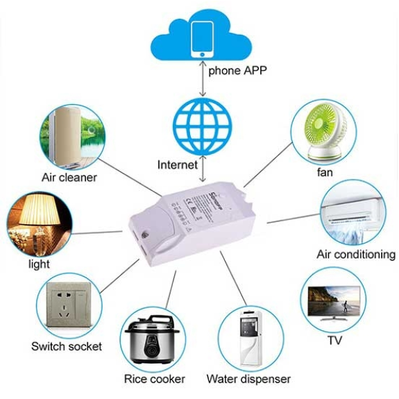 Interruttore universale smart switch WiFi controllo 2Ch linee indipendenti con temporizzazione  DUALR2-Leggi tutto
