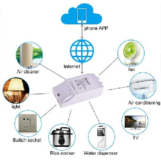 Interruttore universale smart switch WiFi controllo 2Ch linee indipendenti con temporizzazione  DUALR2-Leggi tutto