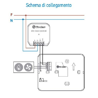 Cronotermostato connesso comandabile da App WiFi  BLISS  Tipo 1C.91  1C9190030W07-Leggi tutto