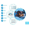 Cronotermostato connesso comandabile da App WiFi  BLISS  Tipo 1C.91  1C9190030W07