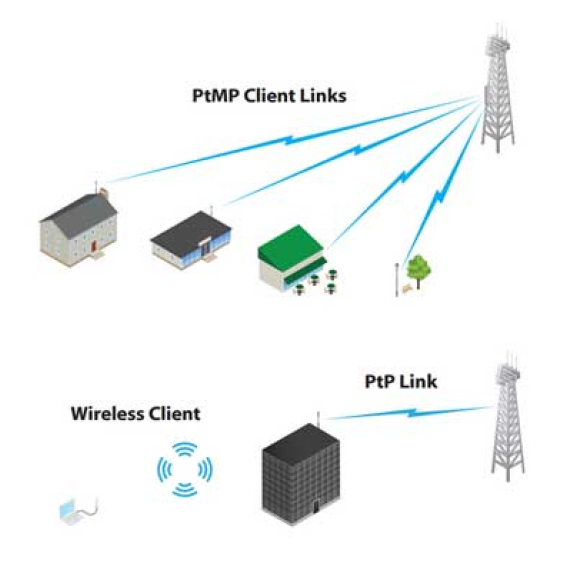 Punto di accesso Ubiquiti NSM5 Nano Station MIMO 5GHz +150Mbpx-Leggi tutto