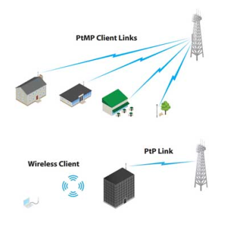 Punto di accesso Ubiquiti NSM5 Nano Station MIMO 5GHz +150Mbpx-Leer más