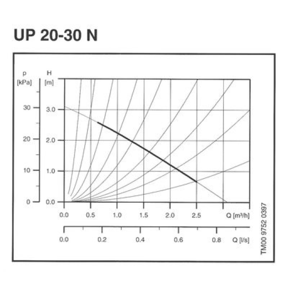 Circulateur UP-N  - B1: 75 | B2: 43 | H2: 100 | H1: 28 | Débit m³: 0.5/2.5 | H. mano. maxi: 2.50 m | Type: Up 20-30 N-Lire la description