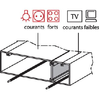 Goulotte GTL à composer Access  - Désignation: Kit 1 couvercle 2 compartiments | : 030034 | Dim. couvercle: 220 mm x 2.60 m-Lire la description