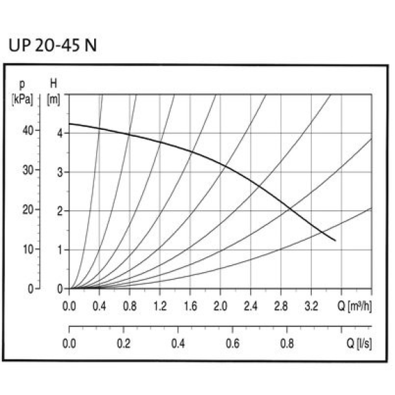 Circulateur UP-N - H1: 25 | Débit m³: 1/3.7 | H. mano. maxi: 4.25 m | Type: Up 20-45 N | B1: 85 | B2: 53.5 | H2: 126-Lire la description