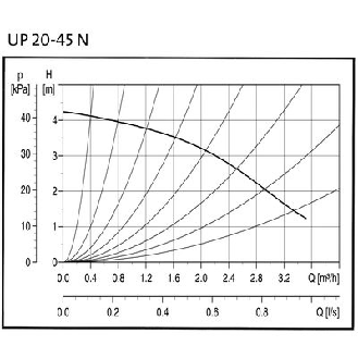 Circulateur UP-N - H1: 25 | Débit m³: 1/3.7 | H. mano. maxi: 4.25 m | Type: Up 20-45 N | B1: 85 | B2: 53.5 | H2: 126-Lire la description