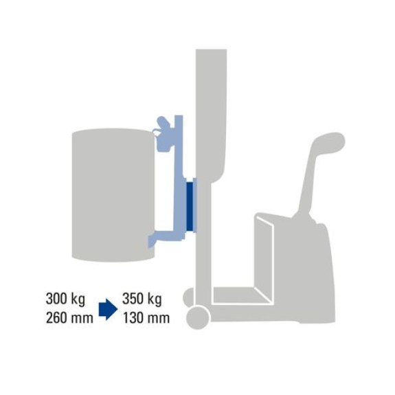 Adaptateur amovible de pince à fût, capacité 350 kg, lève-fûts électro-hydraulique avec contrepoids Adaptateur amovible de pince à fût, capacité 350 kg, lève-fûts électro-hydraulique avec contrepoids-Lire la description