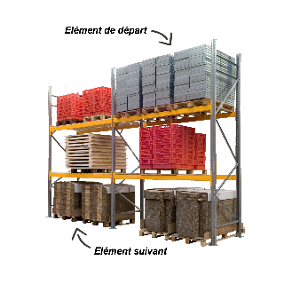 Rayonnage lourd à palettes PROPAL - Elément départ - 1200kg par niveau-Lire la description