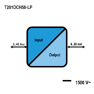 Kontaktloser AC/DC TRMS Stromwandler mit 4..20 mA Analogausgang, T201DCH50-LP-Beschreibung lesen