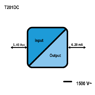 4..20 mA Schleifenstrommessumformer, T201DC-Beschreibung lesen