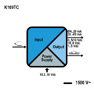 Optoisolierter TC/V-I-Wandler mit einstellbarer Schwelle, K109TC-Beschreibung lesen