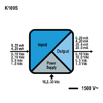 Opto-isolierter V-I/V-I-Wandler mit aktivem/passivem Eingang, K109S-Beschreibung lesen