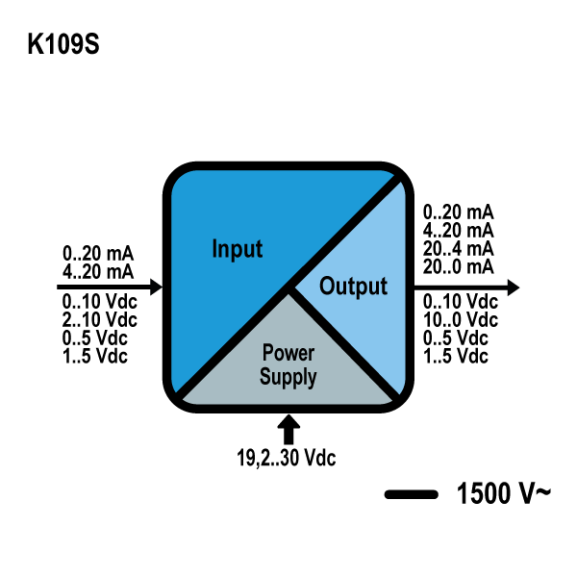 Convertidor V-I/V-I optoaislado con entrada activa/pasiva, K109S-Leer más