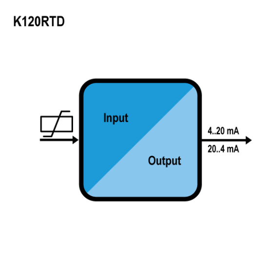 Convertidor de corriente de bucle no aislado Pt100, Ni100 / V-I, K120RTD-Leer más