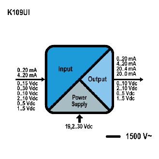 Convertitore optoisolato V-I/V-I, K109UI-Leggi tutto
