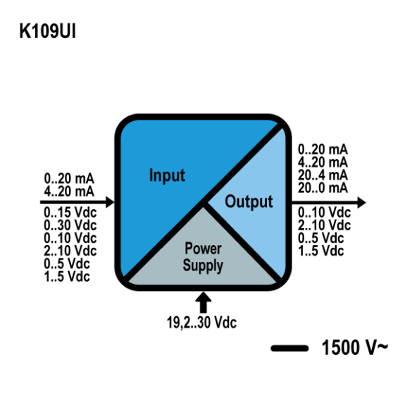 Convertidor V-I/V-I optoaislado, K109UI-Leer más
