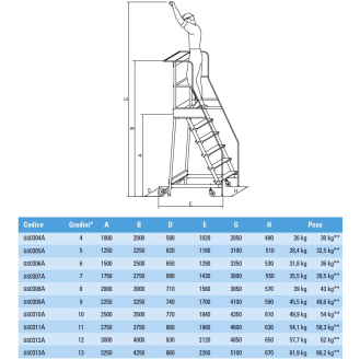 Scala a Castello Palchetto 7 SCALINI H 175 CM Magazzino Industria in acciaio INOX e alluminio Certificata D. Lgs. n°-Leggi tutto