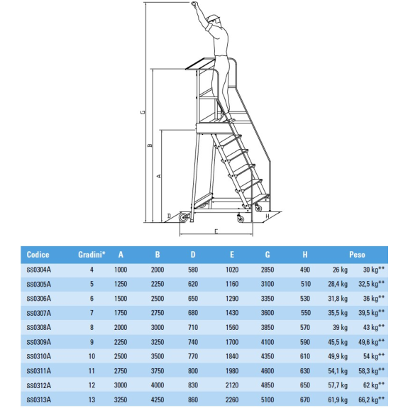 Scala a Castello Palchetto 6 SCALINI H 150 CM Magazzino Industria in acciaio INOX e alluminio Certificata D. Lgs. n° Scala a Castello Palchetto 6 SCALINI H 150 CM Magazzino Industria in acciaio INOX e alluminio Certificata D. Lgs. n°-Leggi tutto