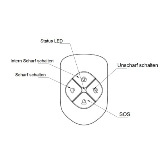 Dahua - ARA24-W2(868) - Alarm - Fernbedienung, - Fernbedienung 868MHz-Beschreibung lesen