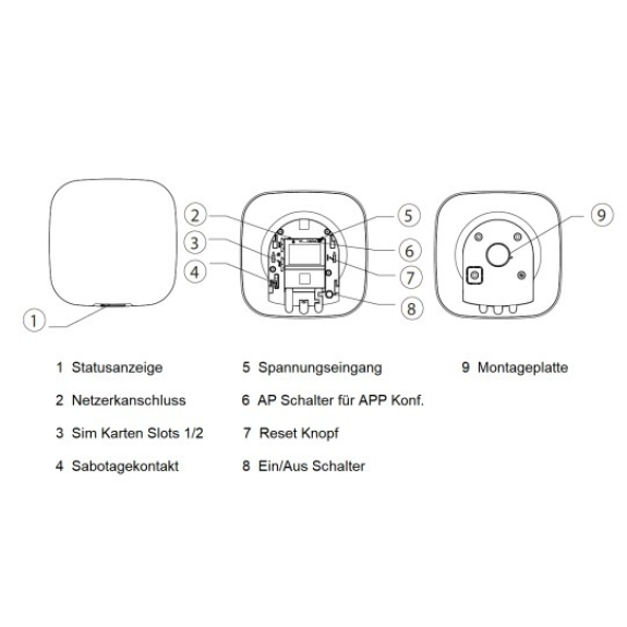 Alarmmodul ARC3000H-FW2(868) 868MHz LAN, Wi-Fi, LTE-Beschreibung lesen