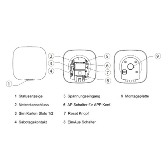 Alarmmodul ARC3000H-FW2(868) 868MHz LAN, Wi-Fi, LTE-Beschreibung lesen