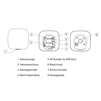 Alarmmodul ARC3000H-W2(868) - Zentrale 868MHz - LAN, Wi-Fi (2,4G/5G)-Beschreibung lesen