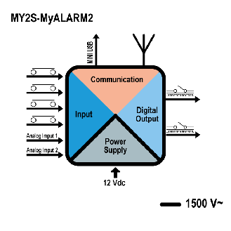 Unità di teleallarme e datalogger GSM/GPRS con security audio, MY2S-R-0-M-G-Leggi tutto