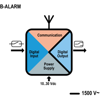 Fernalarmeinheit Basic mit 1 DI, 1DO und SMS-Befehlsunterstützung, B-ALARM-Beschreibung lesen