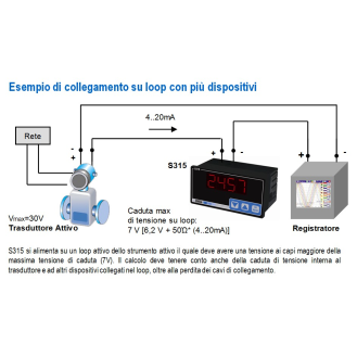 Indicatore loop powered a 4 cifre, ingresso 4..20 mA, S315-Leggi tutto