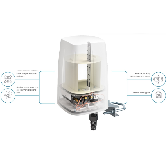 Antena omnidireccional LTE+ WiFi exterior A360S - QuSpot para RUT360-Leer más
