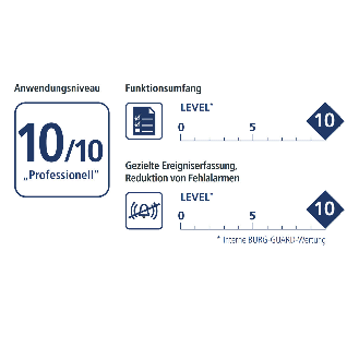 BWNC-1242DBIAe BURG GARD, Die Kameras der BWNC-1242DxIAe Serie sind hochleistungsfähige AI Netzwerk Kameras der neusten-Beschreibung lesen