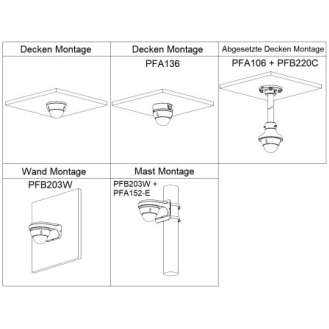 Dahua - HAC-HDBW1500EP-0280B-S2 - HDCVI - Dome, - 5 MP - 2,8mm fix Objektiv - DWDR/2DNR/BLC/HLC - HD/SD/Multiformat Aus-Beschreibung lesen