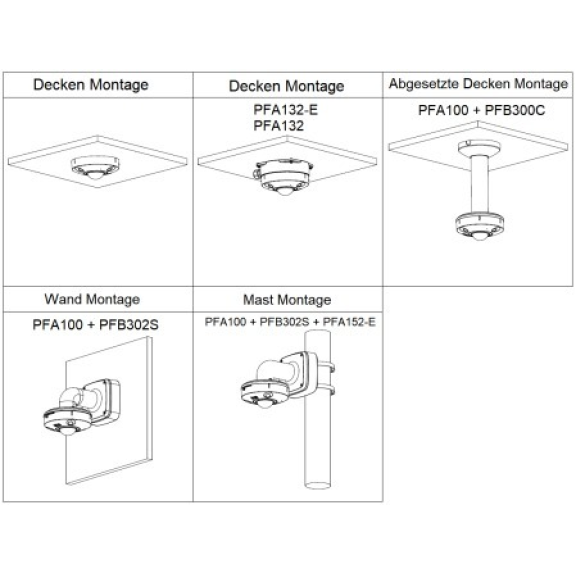 IP-Kamera Fisheye IPC-EBW81242-AS-S2 12MP/WizMind-Beschreibung lesen
