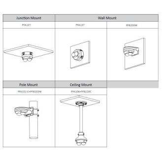 IP-Dome-Kamera IPC-HDBW5441FP-AS-E2-0280B 2x 4MP/WizMind/SMD 2x 2,8mm-Beschreibung lesen