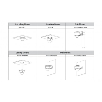 - IPC-HDBW5231EP-ZE-HDMI - IP - Dome, - 2MP/Starlight - 2,7~13,5mm motor. Objektiv - HDMI Aus. - Max. IR~50m - 25-Beschreibung lesen