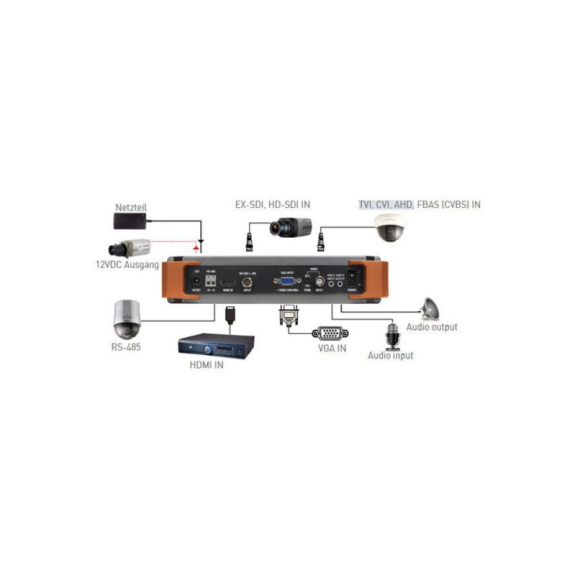 SC-MFM07HD SeeEyes, Testmonitor, Multiformat, für Installation, HD-TVI/CVI/AHD, HD-SDI, EX-SDI, FBAS, HDMI-Beschreibung lesen