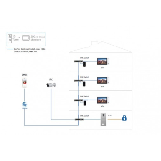 IP Innen Monitor VTH2421FW-P 7" TFT PoE-Beschreibung lesen